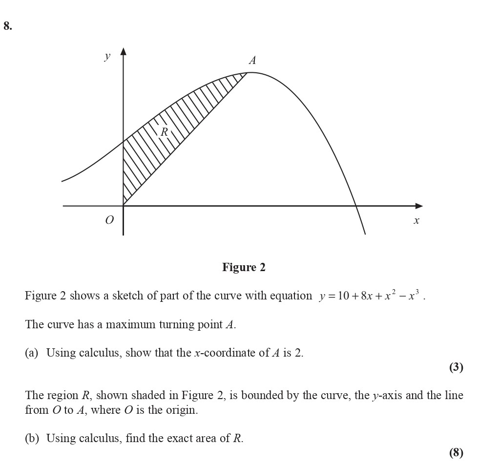 Figure-2-shows-a-sketch-of-part-of-the-curve-with-equation-$y=10+8x+x^2--x^3$-Edexcel-A-Level Maths Pure-Question 8-2008-Paper 2.png